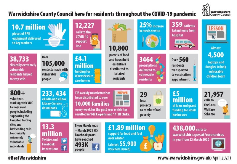 Wcc covid infograph