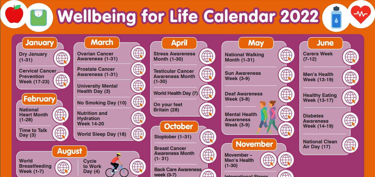 Wellbeing for LIfe Wellbeing for life